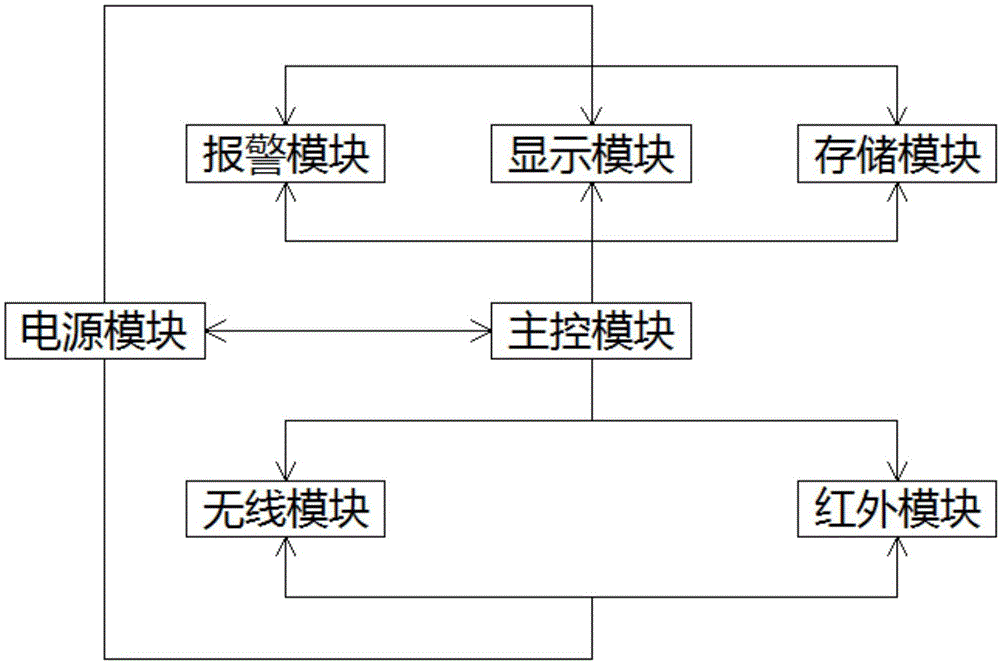 一种主流呼气末二氧化碳检测仪的制作方法