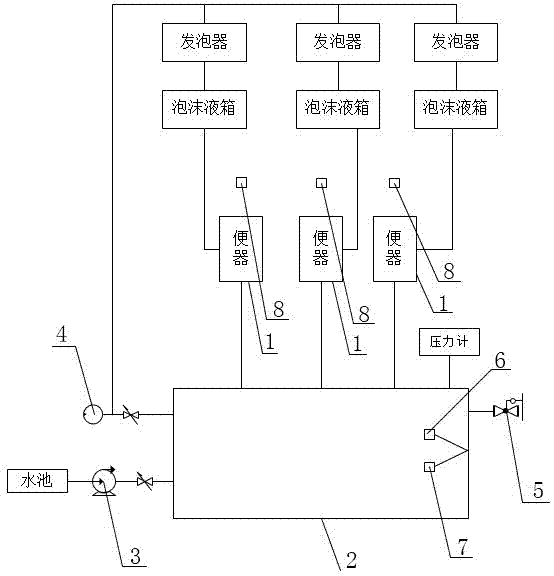 一种冲水泡沫结合型环保厕所的制作方法