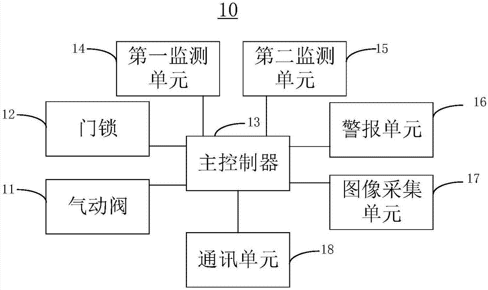 门锁联动控制设备及气动门的制作方法