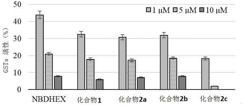 具有谷胱甘肽巯基转移酶抑制功能的化合物及其制备方法与流程