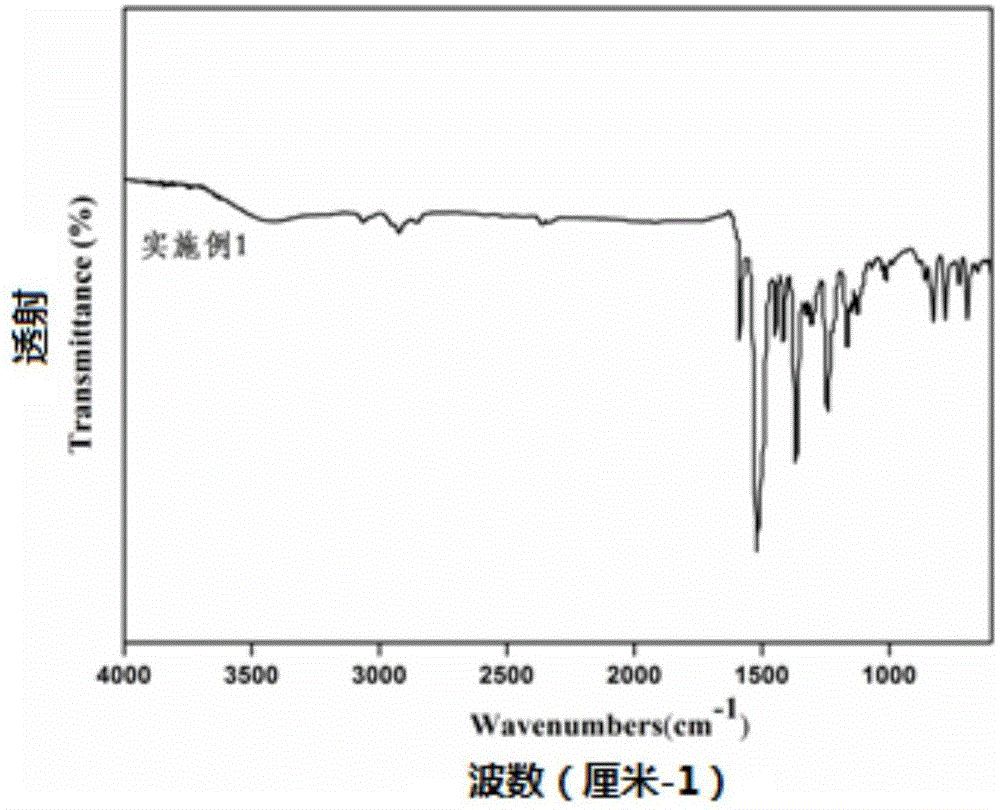 一种含三苯基磷结构的聚芳醚砜树脂及其制备方法与流程