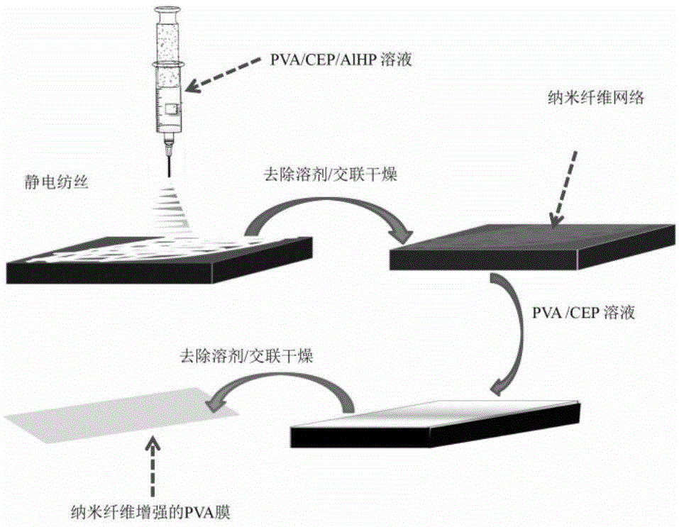 透明阻燃聚乙烯醇薄膜及其制备方法与流程