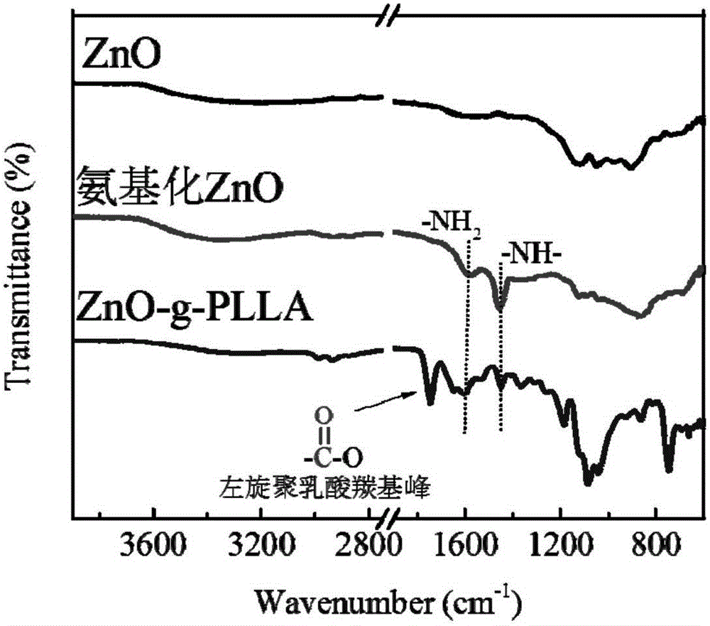 一种非迁移型高效抗菌复合材料及其制备方法与流程