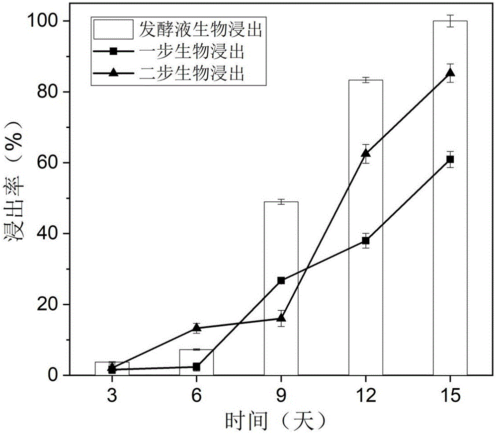 一种利用黑曲霉生物浸出废液晶显示器中铟的方法与流程