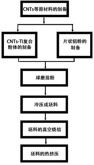 一种碳纳米管增强铝基复合材料的界面优化方法与流程