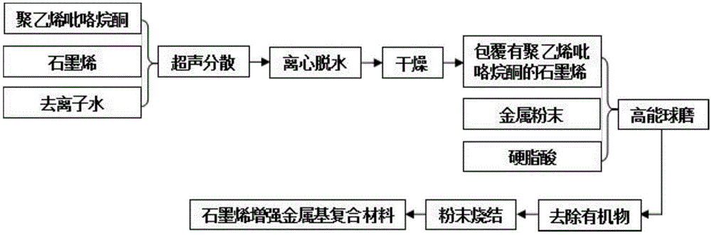 一种控制高能球磨混粉石墨烯结构损伤提高复合材料性能的方法与流程