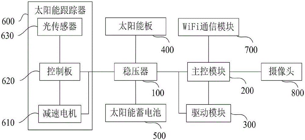 一种用于沙滩清洁的智能机器人系统的制作方法