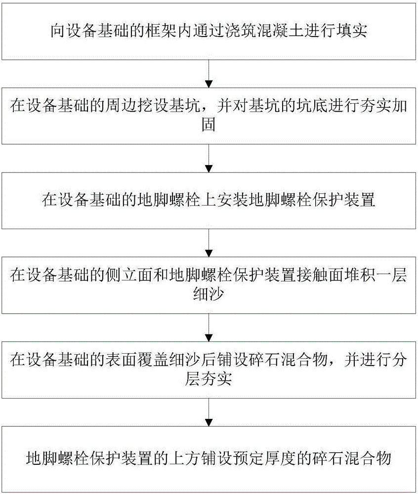 吊装设备的设备基础及地下设施的保护方法与流程