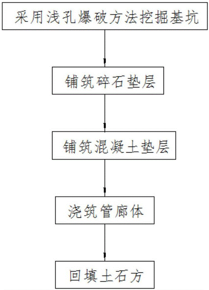 一种管廊施工方法与流程