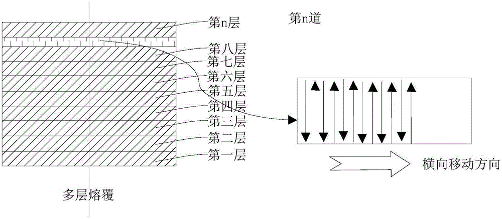 一种再制造电缆成型模具的方法与流程