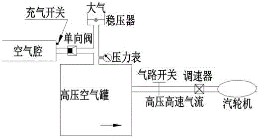 一种海岸波浪能综合利用系统的制作方法