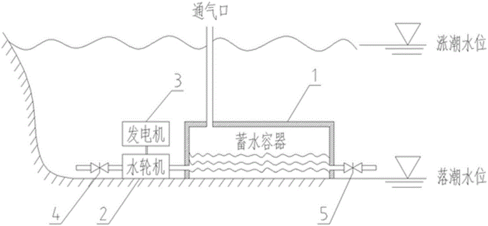 一种潮汐发电装置的制作方法