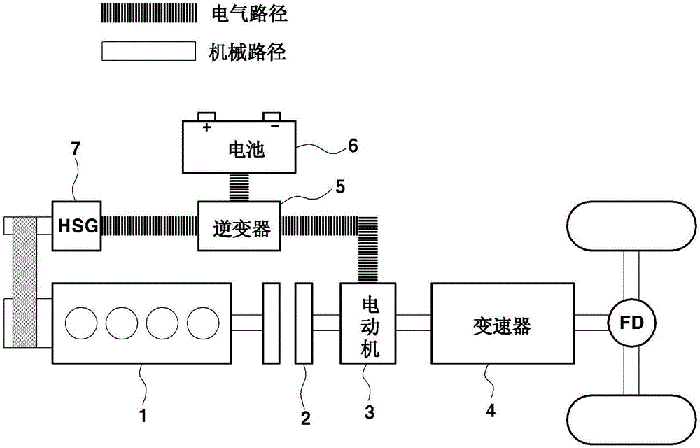 用于控制混合动力电动车辆的换档的方法与流程