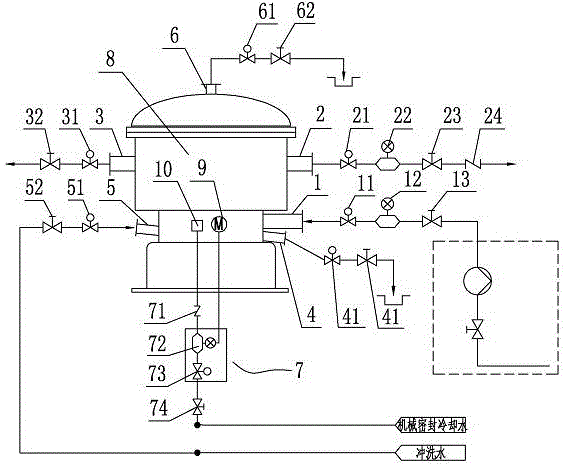 一种浓缩机管路系统及其控制流程的制作方法