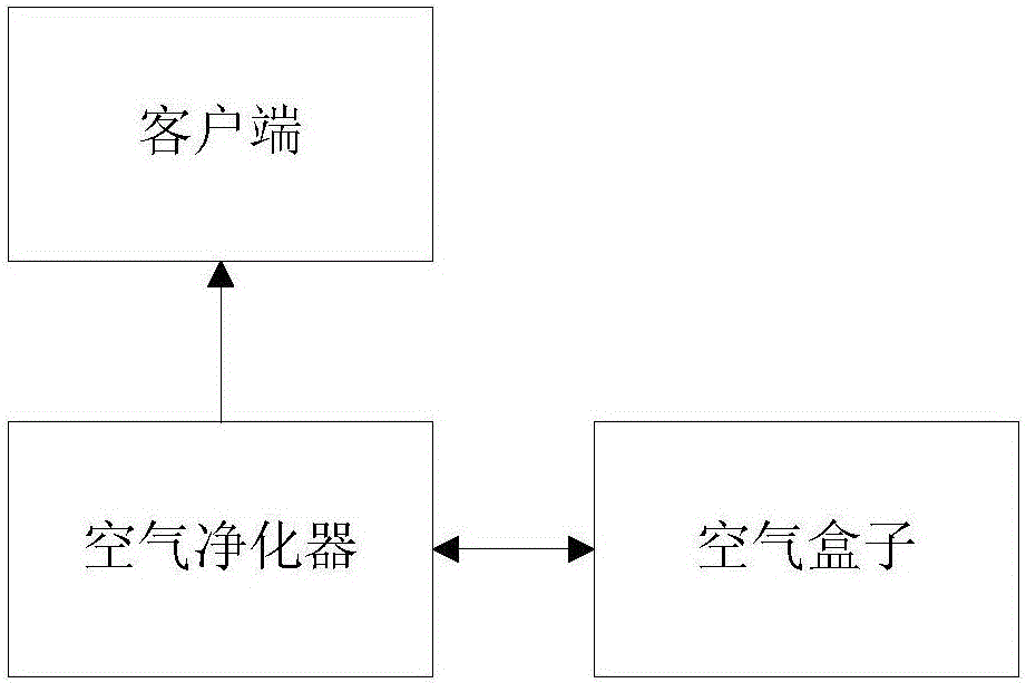 空气净化系统和方法与流程