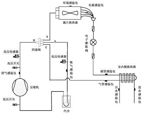 四通阀异常检测方法、装置及空调机组与流程