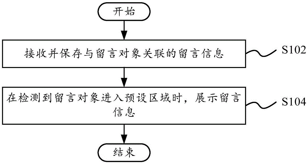 空调器、移动终端及其控制方法、系统、存储介质与流程