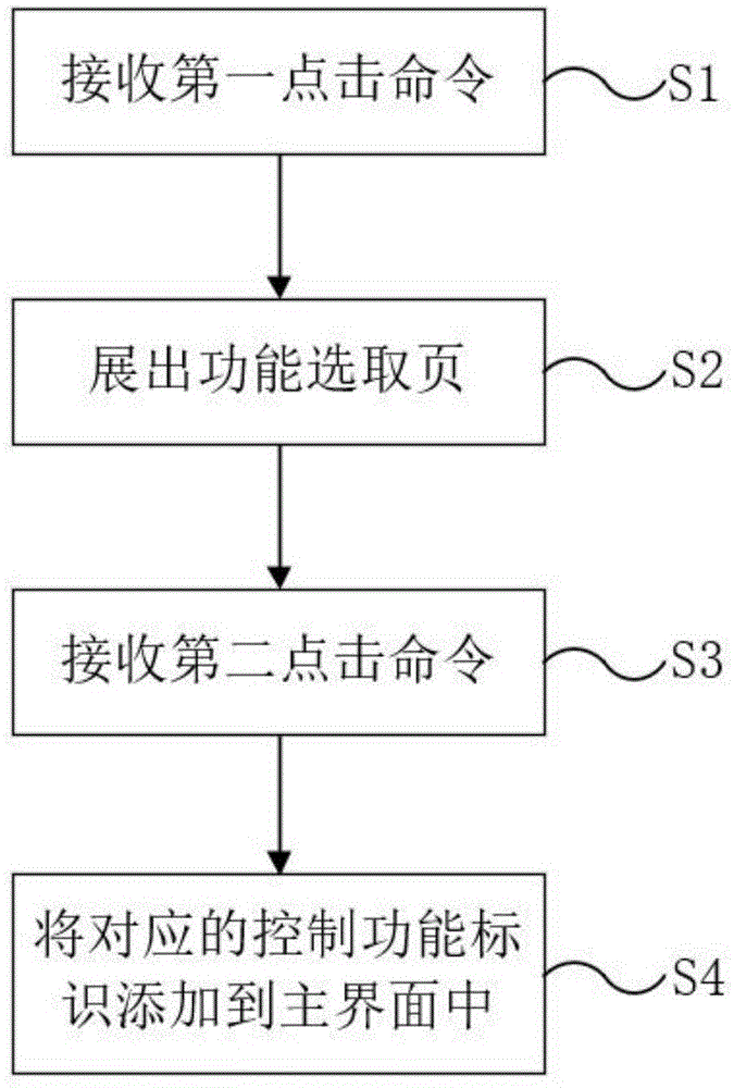 一种空调控制器功能自定义的方法及空调器与流程