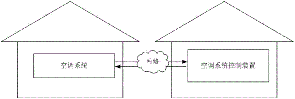 空调系统的控制方法、装置、机房空调系统和计算机设备与流程