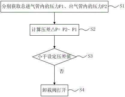 一种空调消音器控制方法与流程