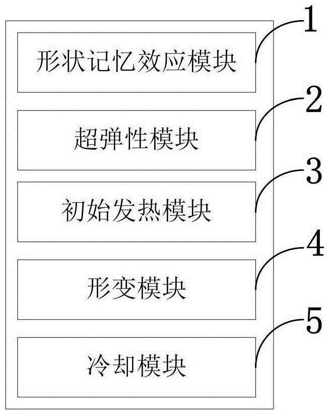 一种在轨无源弹热制冷系统方法和制冷装置与流程