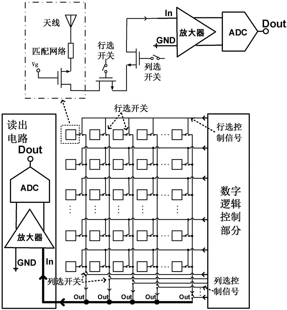 太赫兹光谱芯片的制作方法