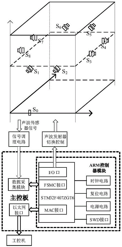 基于声学传感器的炉膛温度场与炉管泄漏在线检测系统与泄露点定位方法与流程