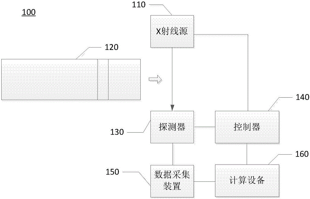 检查方法和检查设备以及计算机可读介质与流程