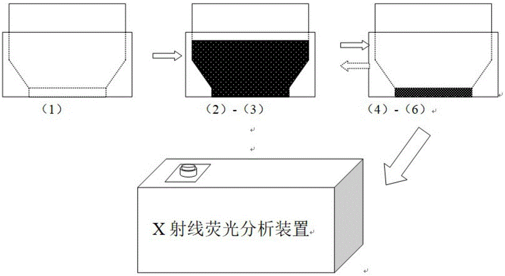 一种用于热室的磁助制样装置的制作方法