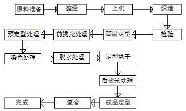 一种不透光尼龙涂层面料及其生产工艺的制作方法