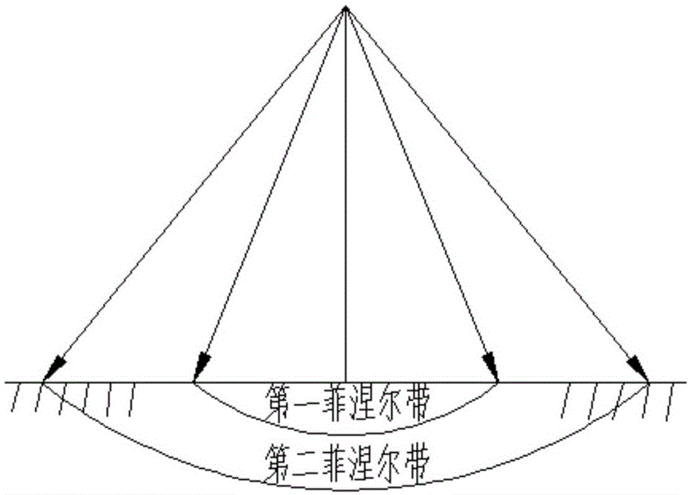 一种多功能道路循环载荷检测机的制作方法