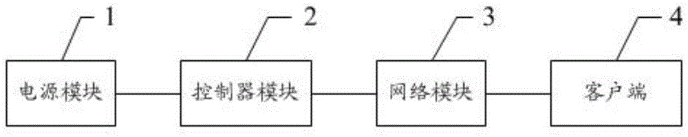 一种电源装置的制作方法