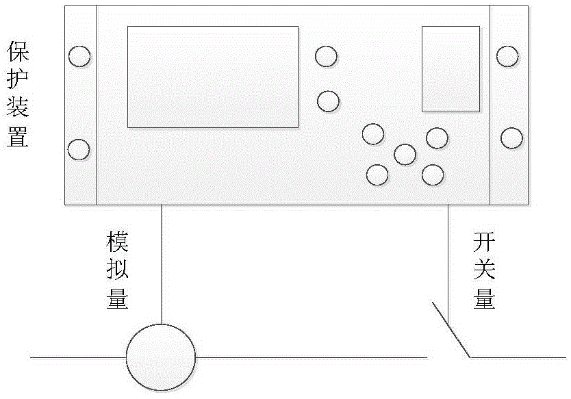 一种智能变电站二次回路延时特性的分析方法与流程