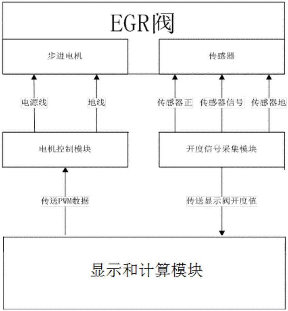 一种EGR检测装置及其使用方法与流程