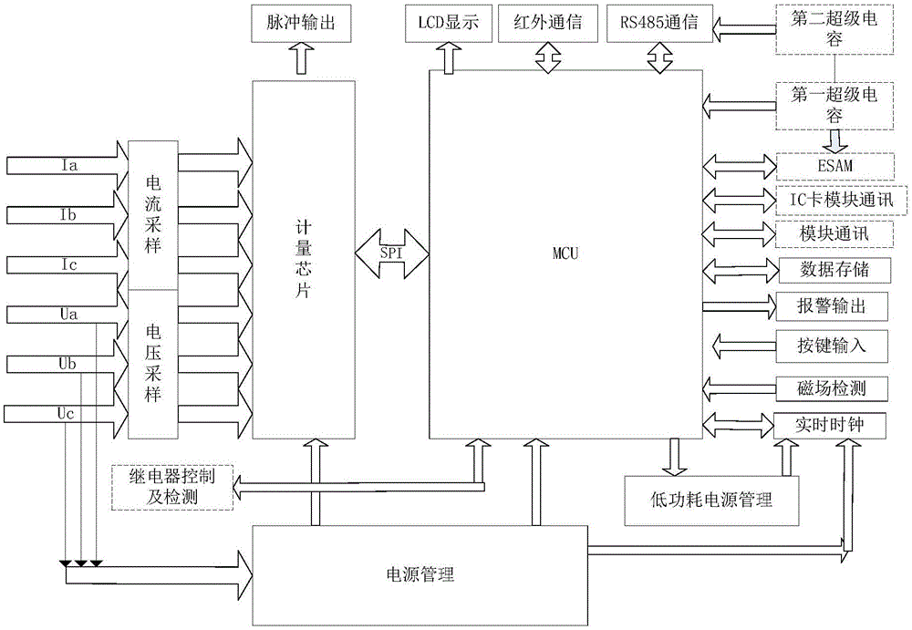 一种电能表停复电事件的处理方法与流程