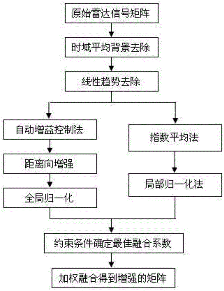 一种基于多方法融合的人体微弱呼吸信号增强方法与流程