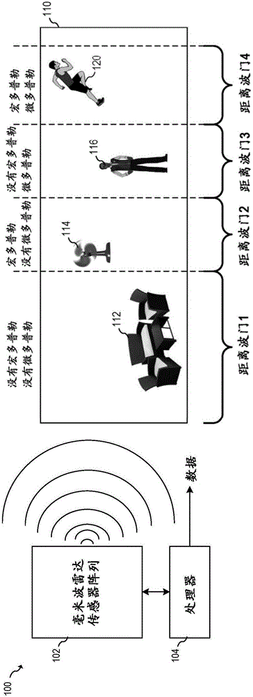 用于使用毫米波雷达传感器的占用检测的系统和方法与流程