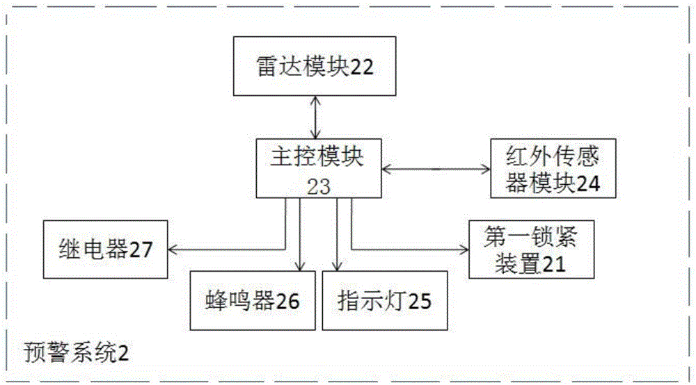 一种车门预警避险系统的制作方法