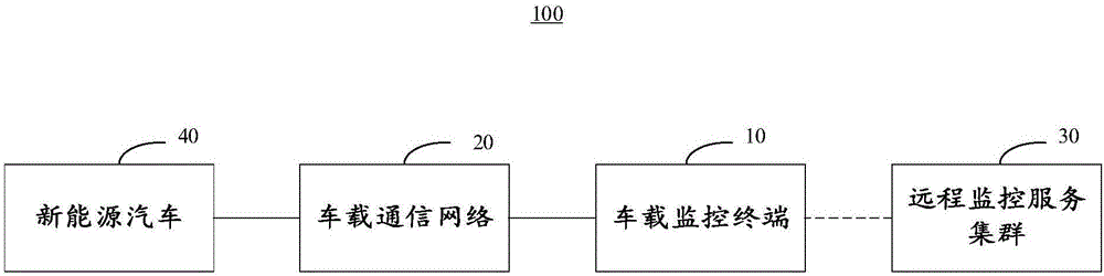 新能源汽车远程监控系统的制作方法