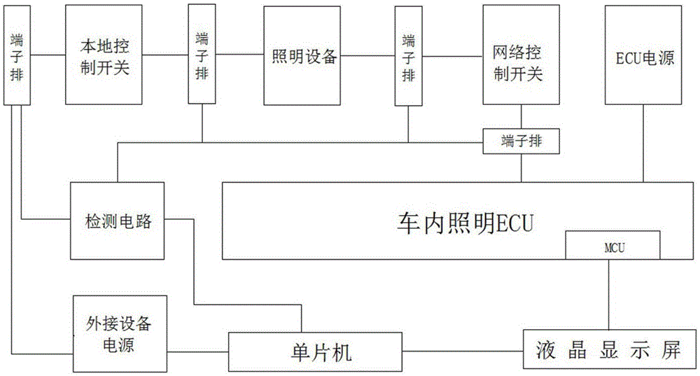 一种汽车车内照明系统实训装置的制作方法