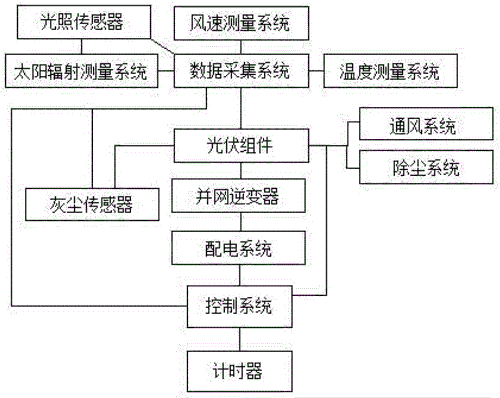 一种并网运行的光伏发电系统的制作方法