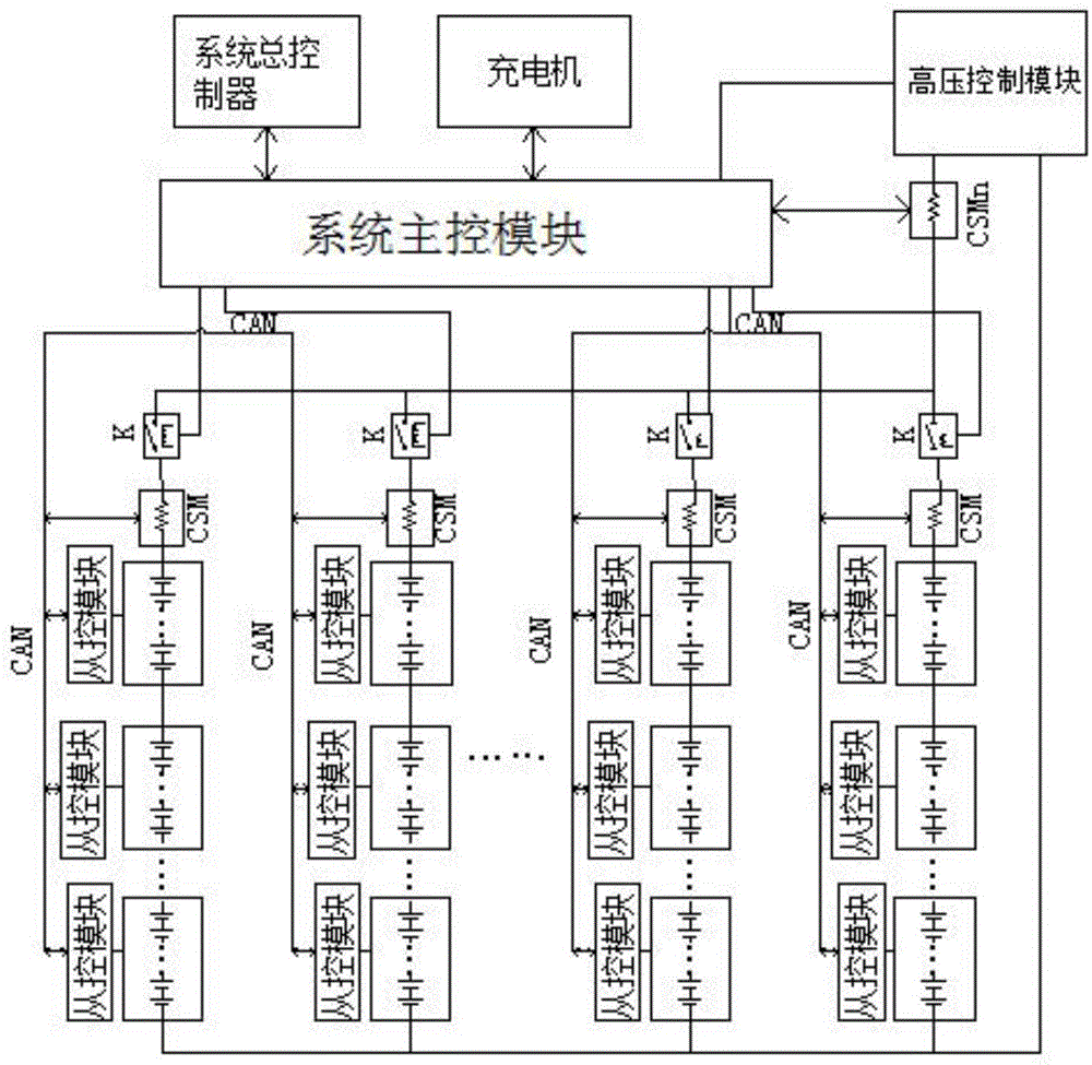 一种多支路并联电池系统的控制系统的制作方法