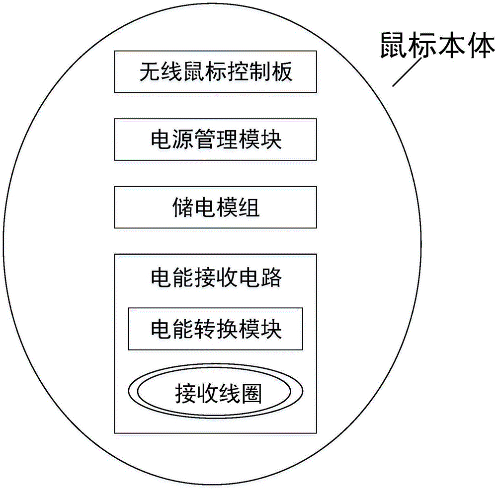 无线充电鼠标的制作方法