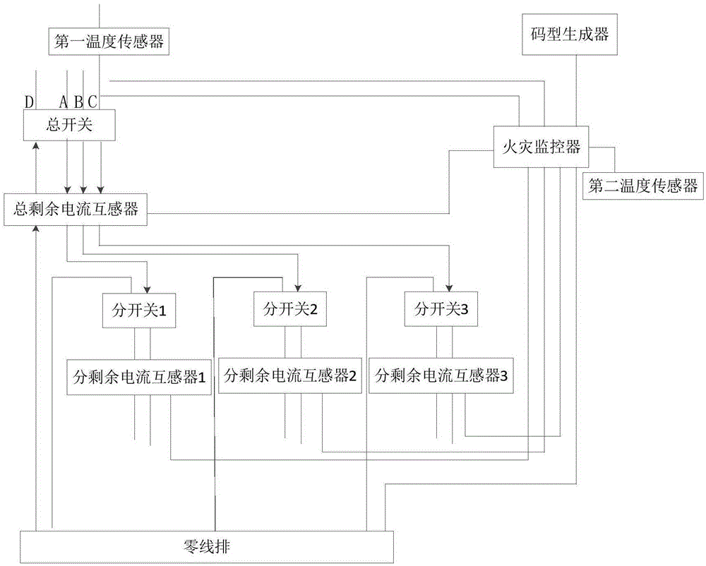 配电箱监控装置和系统的制作方法