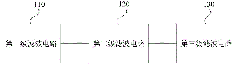 一种抗干扰电路、电路板及LED显示设备的制作方法