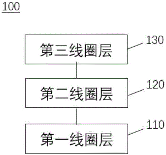 应用于无线充电的线圈装置及系统的制作方法