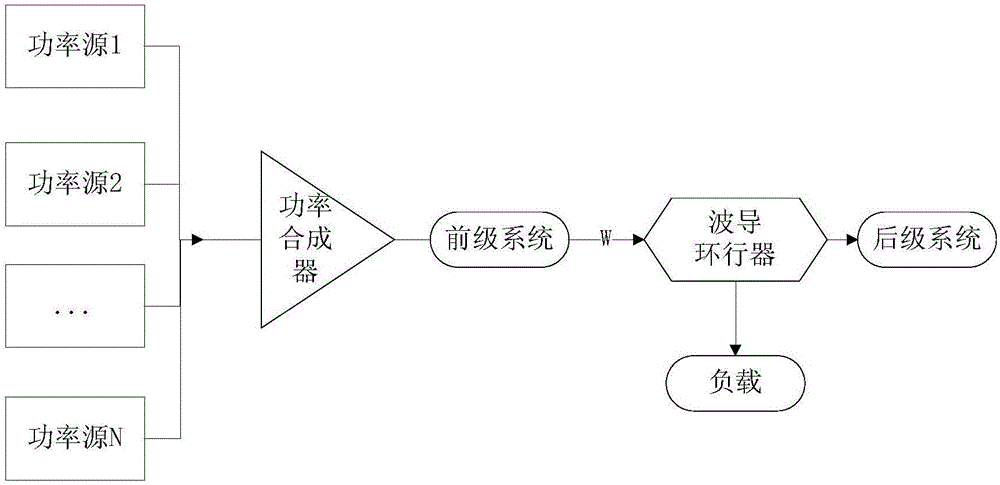 半腔结构波导环行器的制作方法