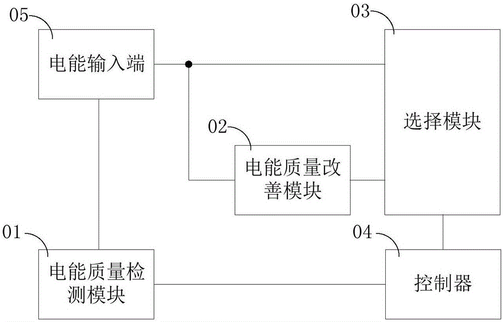 智能插座的制作方法