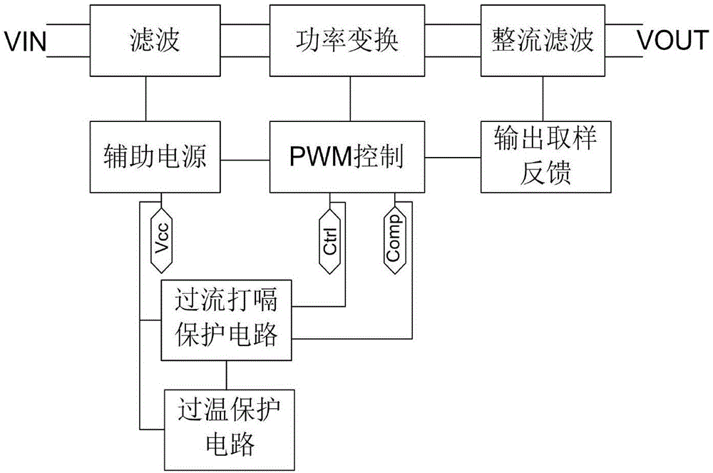 一种过温过流保护电路及包含该电路的开关电源的制作方法