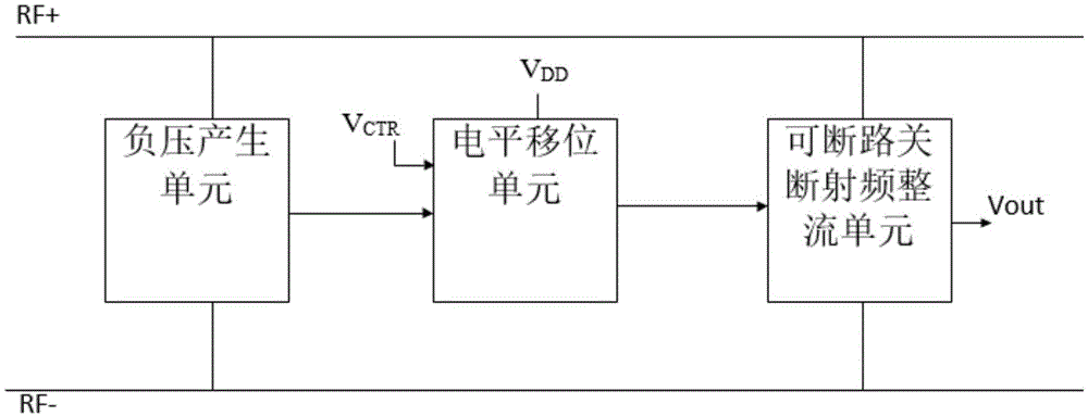 一种负压断路关断型CMOS射频整流器的制作方法